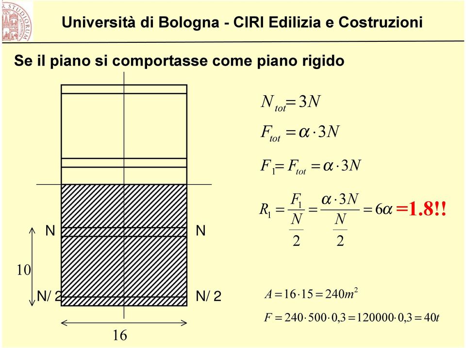 N 2 α 3N = N 2 1 = = 6α =1.8!