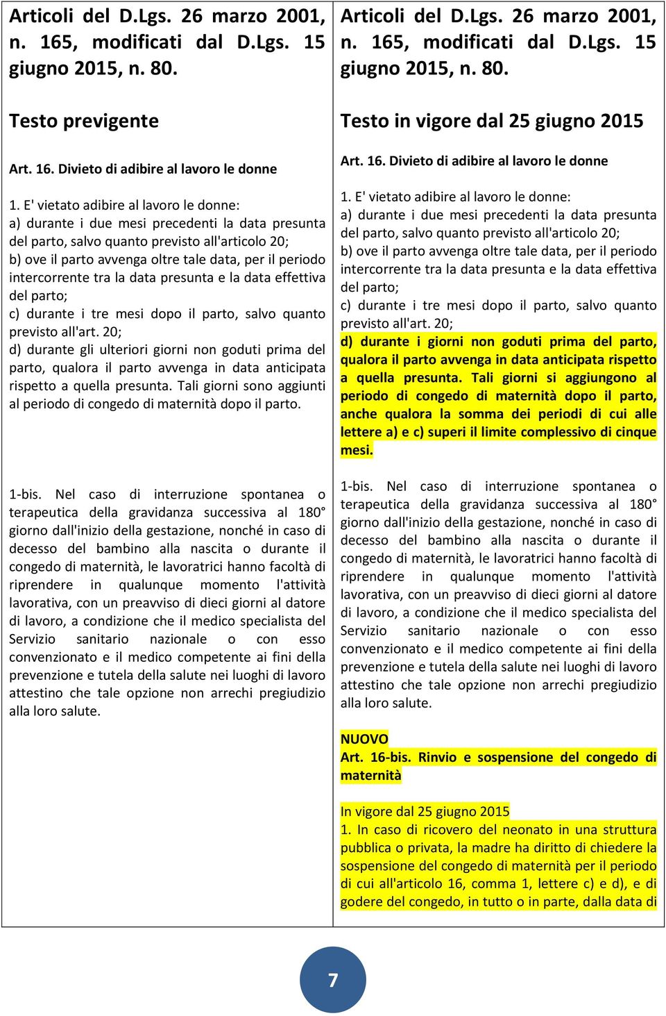 intercorrente tra la data presunta e la data effettiva del parto; c) durante i tre mesi dopo il parto, salvo quanto previsto all'art.