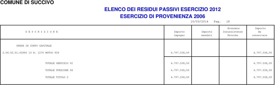 02880 13 N. 1270 MUTUO PIP 4.797.538,59 4.797.538,59 TOTALE SERVIZIO 02 4.