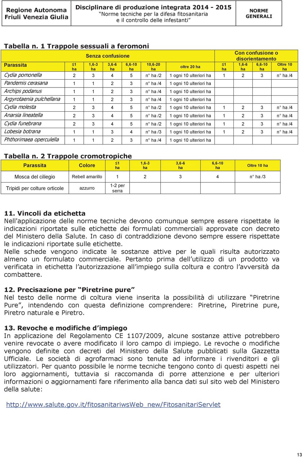 1 1 2 3 n ha /4 1 ogni 10 ulteriori ha 2 3 4 5 n ha /2 1 ogni 10 ulteriori ha 1 2 3 n ha /4 2 3 4 5 n ha /2 1 ogni 10 ulteriori ha 1 2 3 n ha /4 2 3 4 5 n ha /2 1 ogni 10 ulteriori ha 1 2 3 n ha /4 1