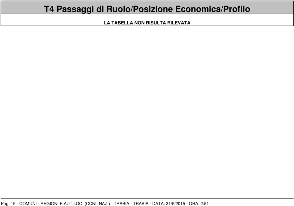 RILEVATA Pag. 15 - COMUNI - REGIONI E AUT.