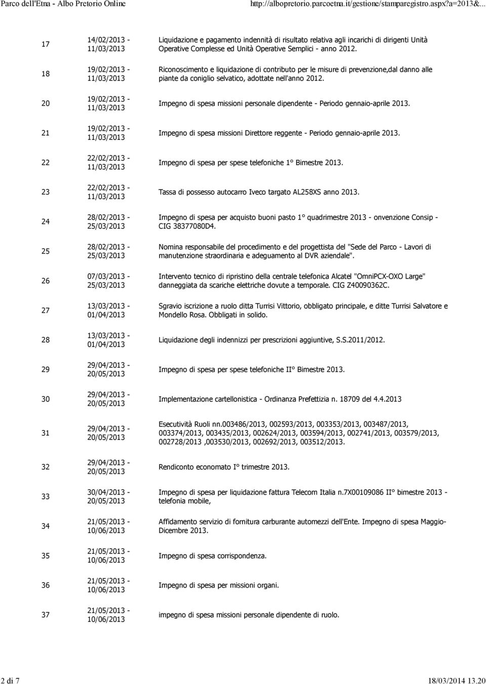 20 19/02/2013 - Impegno di spesa missioni personale dipendente - Periodo gennaio-aprile 2013. 21 19/02/2013 - Impegno di spesa missioni Direttore reggente - Periodo gennaio-aprile 2013.