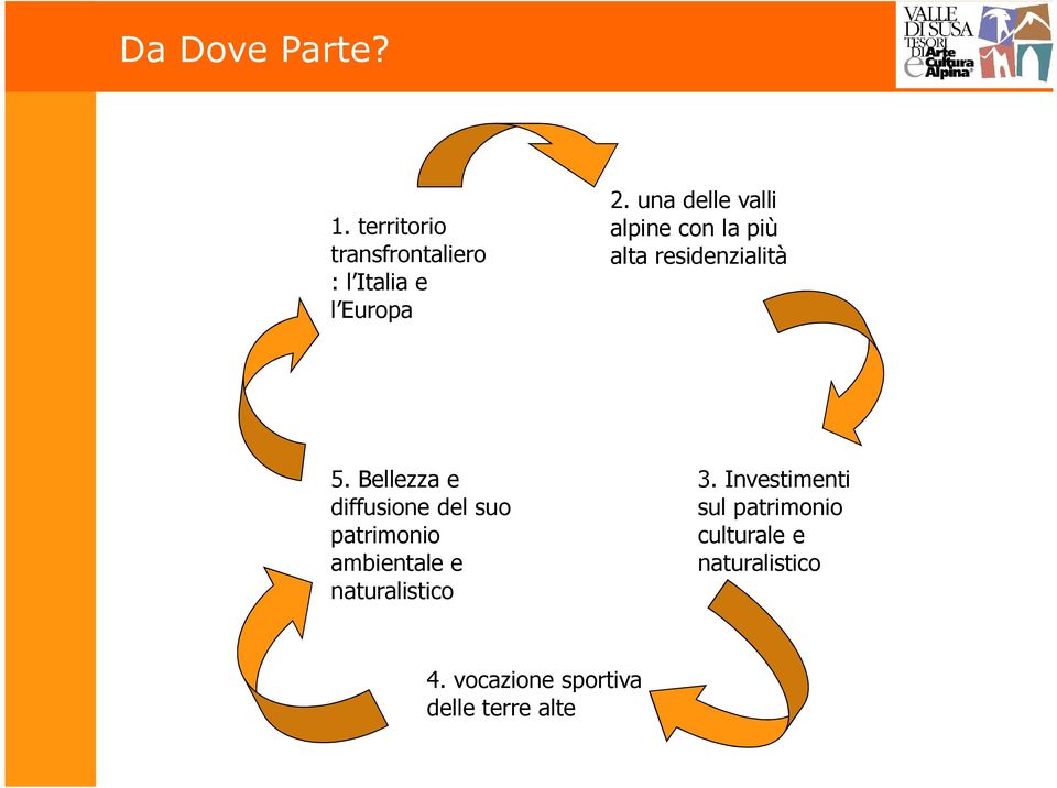 Bellezza e diffusione del suo patrimonio ambientale e naturalistico 3.