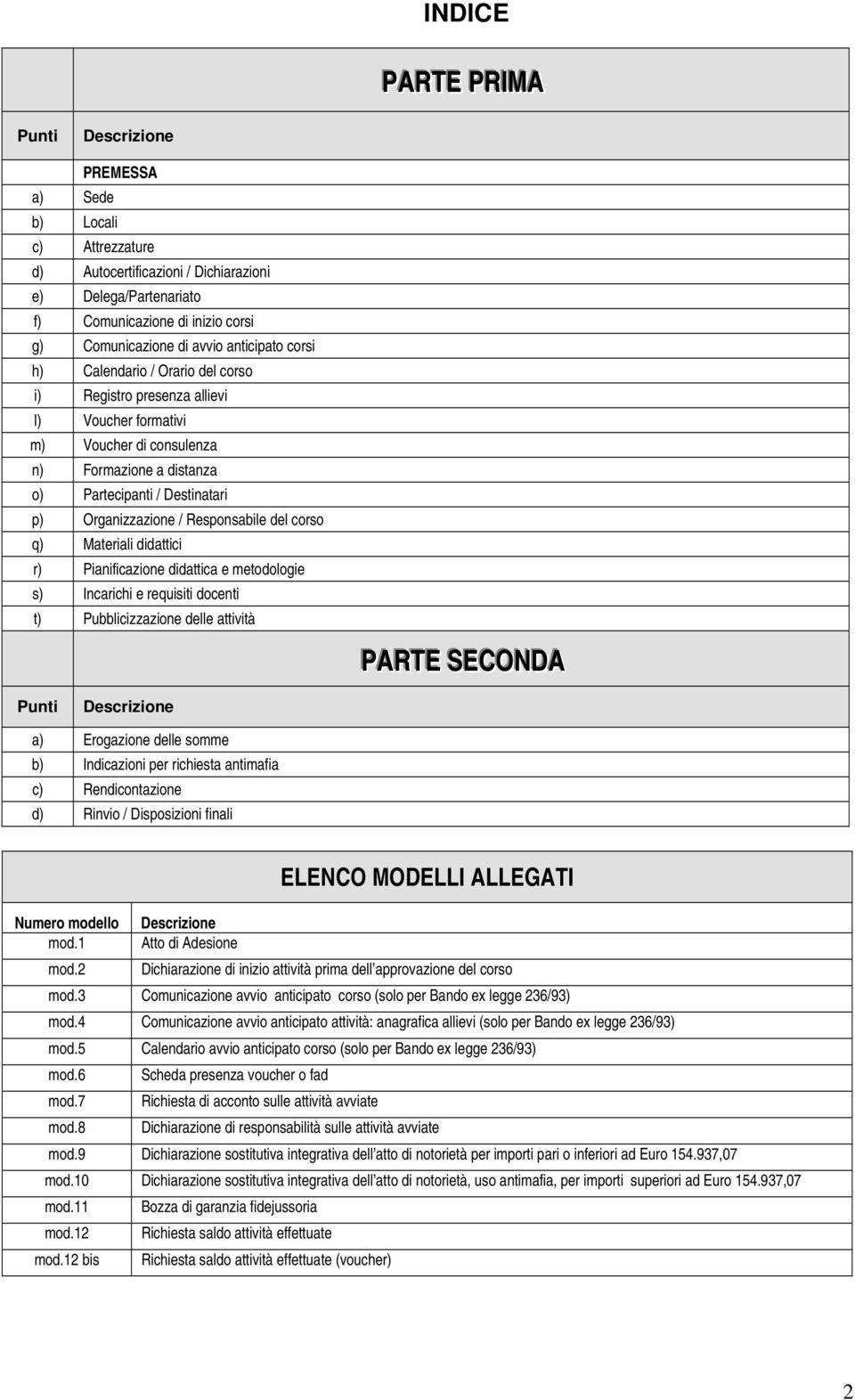 Responsabile del corso q) Materiali didattici r) Pianificazione didattica e metodologie s) Incarichi e requisiti docenti t) Pubblicizzazione delle attività PARTE SECONDA Punti Descrizione a)