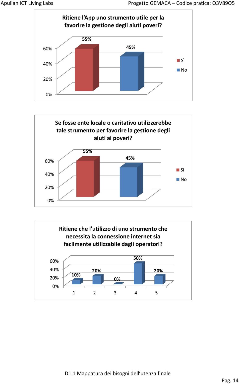 favorire la gestione degli aiuti ai poveri?