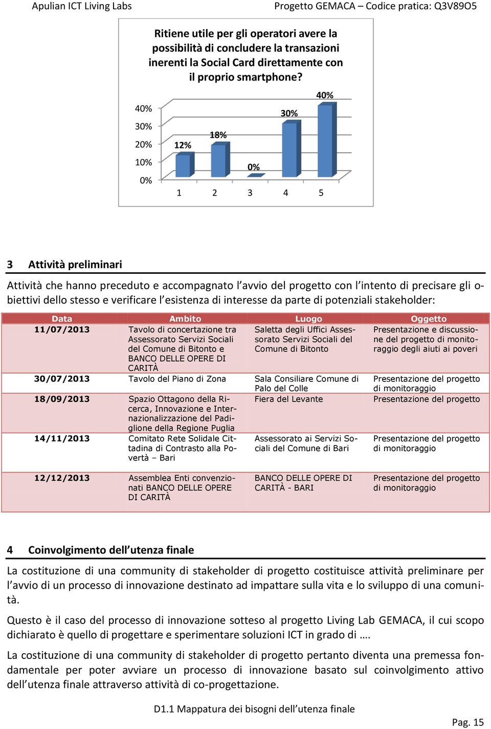 parte di potenziali stakeholder: Data Ambito Luogo Oggetto 11/07/2013 Tavolo di concertazione tra Assessorato Servizi Sociali del Comune di Bitonto e Saletta degli Uffici Assessorato Servizi Sociali