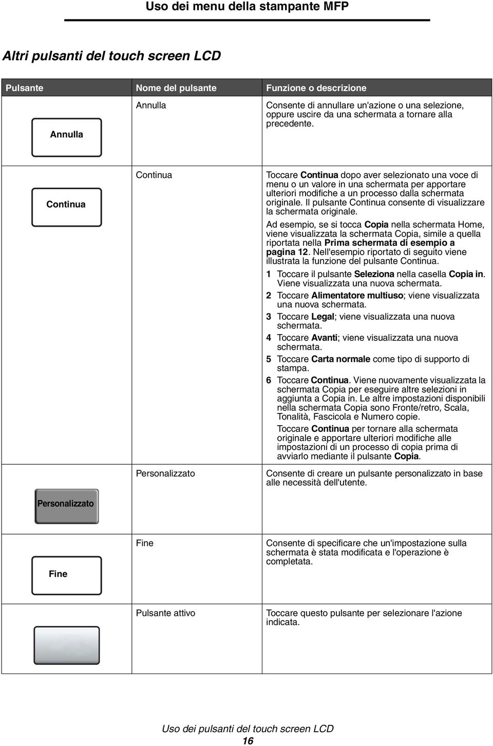 Continua Personalizzato Continua Personalizzato Toccare Continua dopo aver selezionato una voce di menu o un valore in una schermata per apportare ulteriori modifiche a un processo dalla schermata