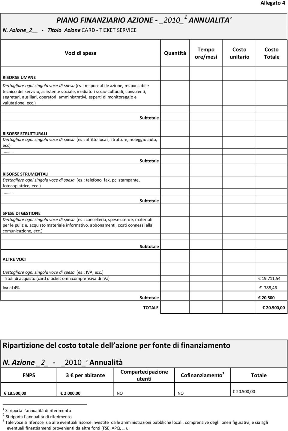 500,00 Ripartizione del costo totale dell azione per fonte di finanziamento N. Azione _2_ - _2010_ 2 Annualità Cofinanziamento 3 18.500,00 2.