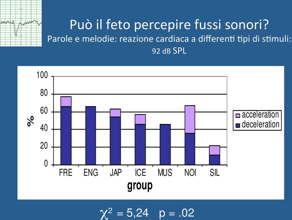 Parole e melodie: reazione cardiaca a differen@ @pi