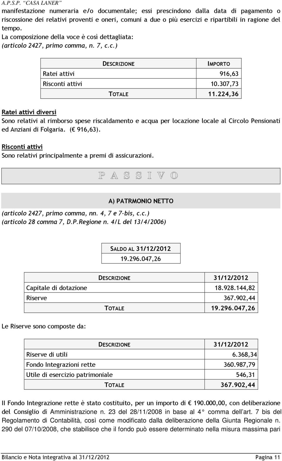 224,36 Ratei attivi diversi Sono relativi al rimborso spese riscaldamento e acqua per locazione locale al Circolo Pensionati ed Anziani di Folgaria. ( 916,63).