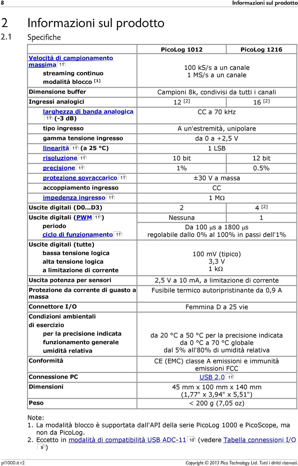 Ingressi analogici 12 [2] tipo ingresso CC a 70 khz A un'estremità, unipolare gamma tensione ingresso risoluzione precisione da 0 a +2,5 V (a 25 C) 1 LSB protezione sovraccarico 10 bit 12 bit 1% 0.