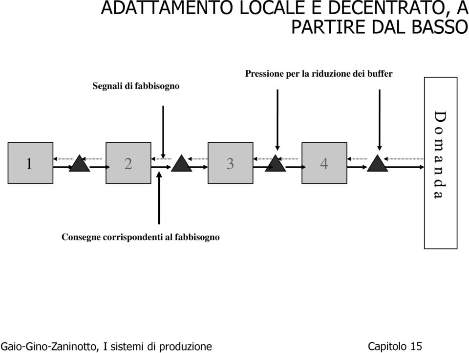 Pressione per la riduzione dei buffer 1