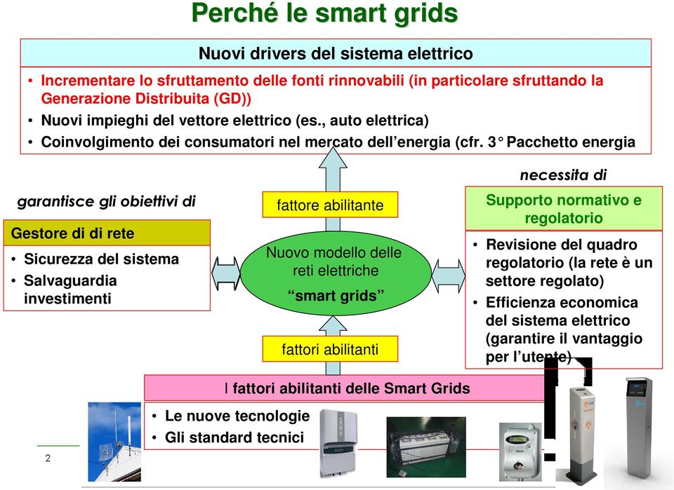 3 Pacchetto energia Gestore di di rete Sicurezza del sistema Salvaguardia investimenti fattore abilitante Nuovo modello delle reti elettriche smart grids fattori abilitanti I