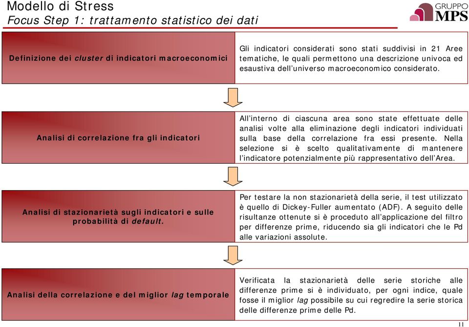 Analisi di correlazione fra gli indicatori All interno di ciascuna area sono state effettuate delle analisi volte alla eliminazione degli indicatori individuati sulla base della correlazione fra essi