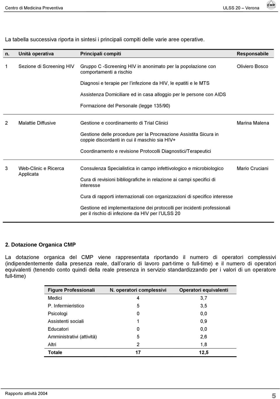 infezione da HIV, le epatiti e le MTS Assistenza Domiciliare ed in casa alloggio per le persone con AIDS Formazione del Personale (legge 135/90) 2 Malattie Diffusive Gestione e coordinamento di Trial