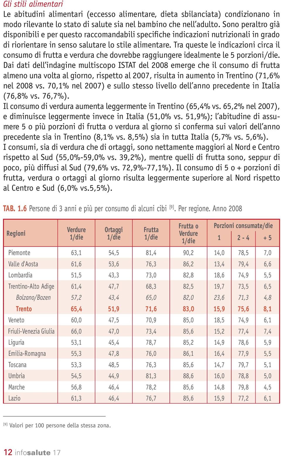 Tra queste le indicazioni circa il consumo di frutta e verdura che dovrebbe raggiungere idealmente le 5 porzioni/die.