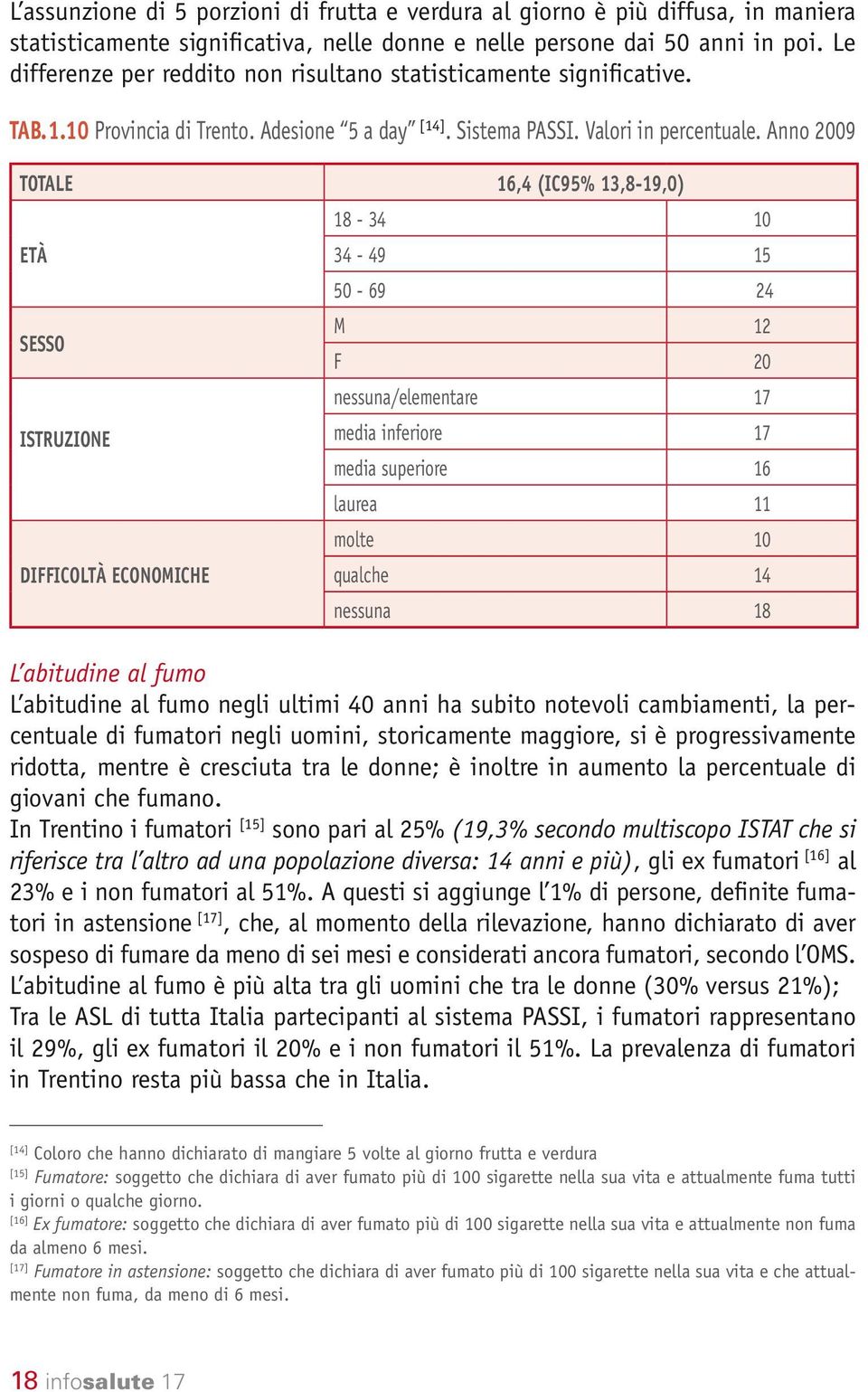 Anno 2009 TOTALE 16,4 (IC95% 13,8-19,0) 18-34 10 ETÀ 34-49 15 50-69 24 M 12 SESSO F 20 nessuna/elementare 17 ISTRUZIONE media inferiore 17 media superiore 16 laurea 11 molte 10 DIFFICOLTÀ ECONOMICHE