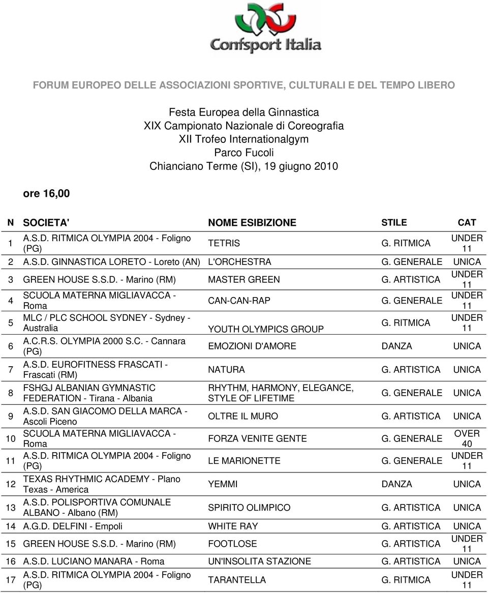 GENERALE UNICA 3 GREEN HOUSE S.S.D. - Marino (RM) MASTER GREEN G. ARTISTICA 4 SCUOLA MATERNA MIGLIAVACCA - CAN-CAN-RAP G. GENERALE Roma 5 MLC / PLC SCHOOL SYDNEY - Sydney - G.