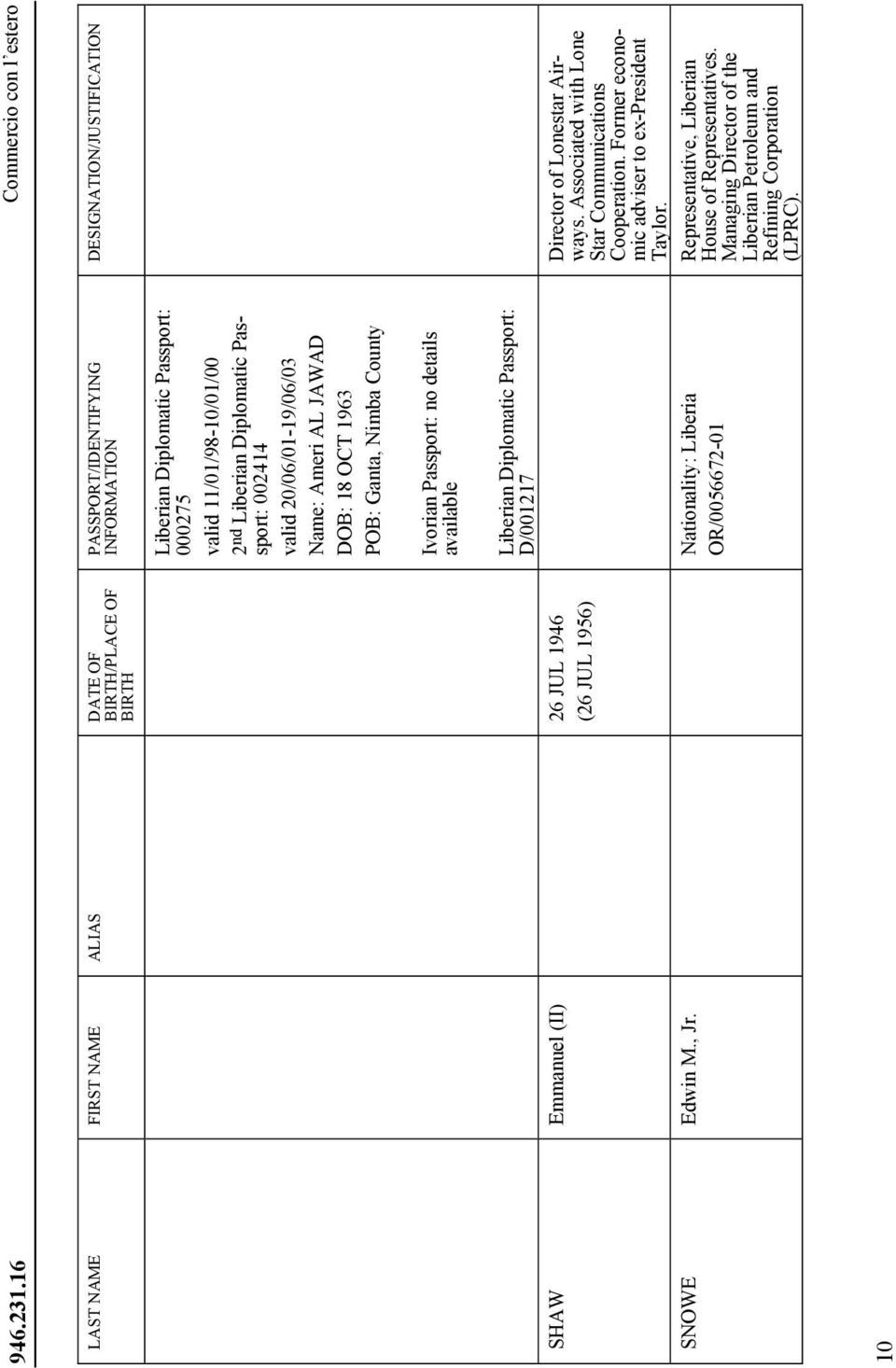 D/001217 SNOWE Edwin M., Jr. Nationality: Liberia OR/0056672-01 10 Commercio con l estero Director of Lonestar Airways.