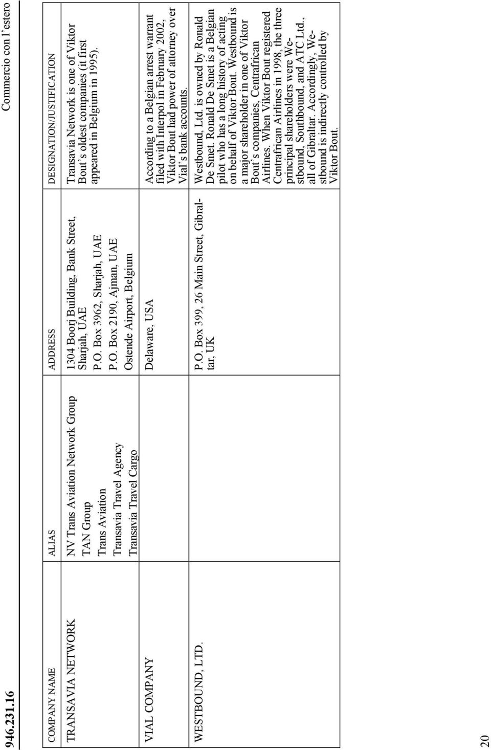 VIAL COMPANY Delaware, USA According to a Belgian arrest warrant filed with Interpol in February 2002, Viktor Bout had power of attorney over WESTBOUND, LTD. P.O. Box 399, 26 Main Street, Gibraltar, UK Vial s bank accounts.