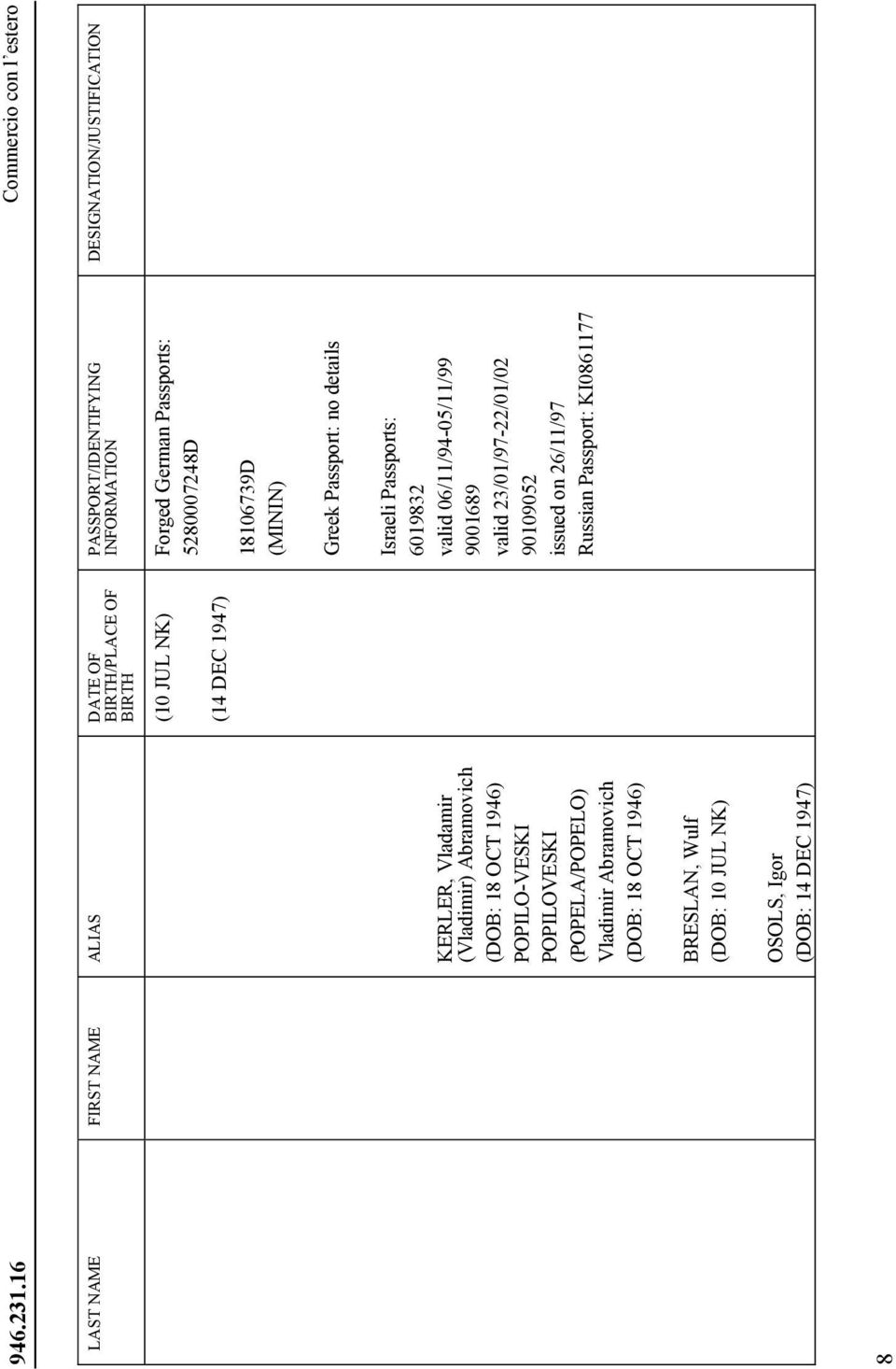 INFORMATION Forged German Passports: 5280007248D 18106739D (MININ) Greek Passport: no details Israeli Passports: 6019832