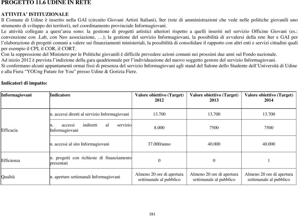 sviluppo dei territori), nel coordinamento provinciale Informagiovani.