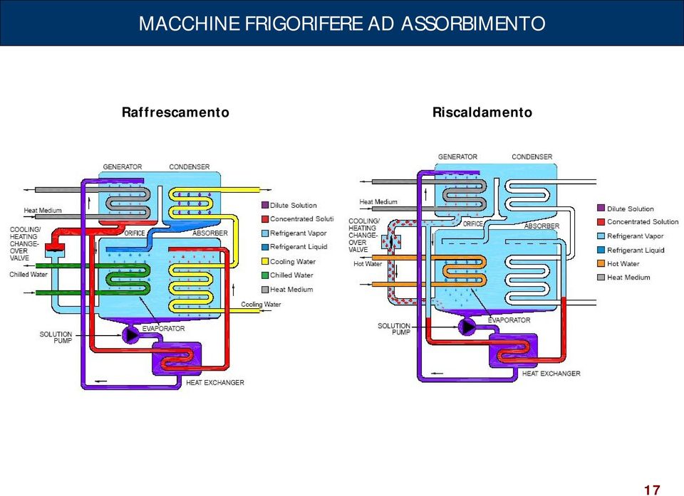 ASSORBIMENTO