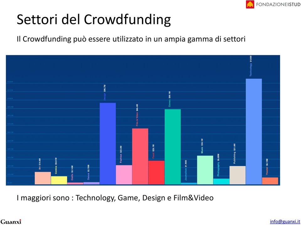 in un ampia gamma di settori I