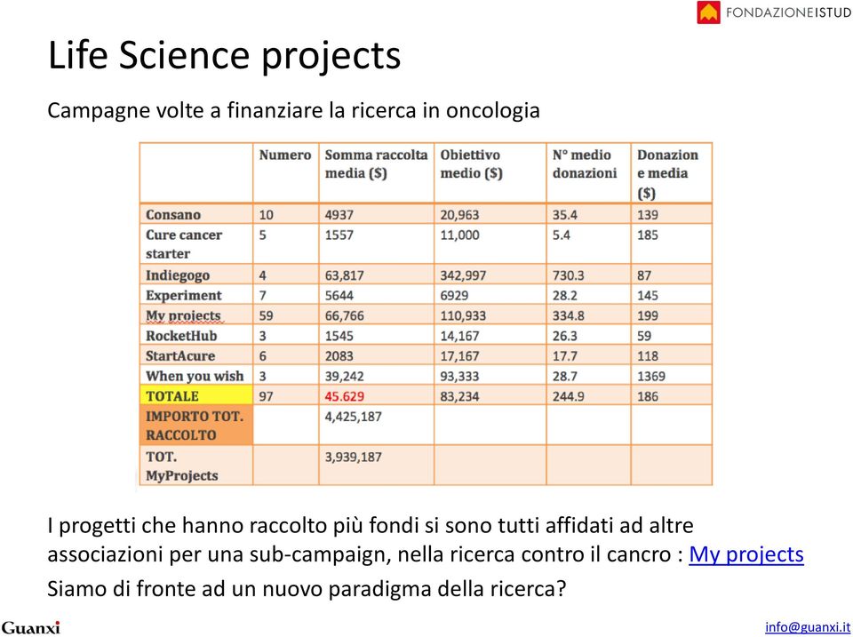 affidati ad altre associazioni per una sub-campaign, nella ricerca