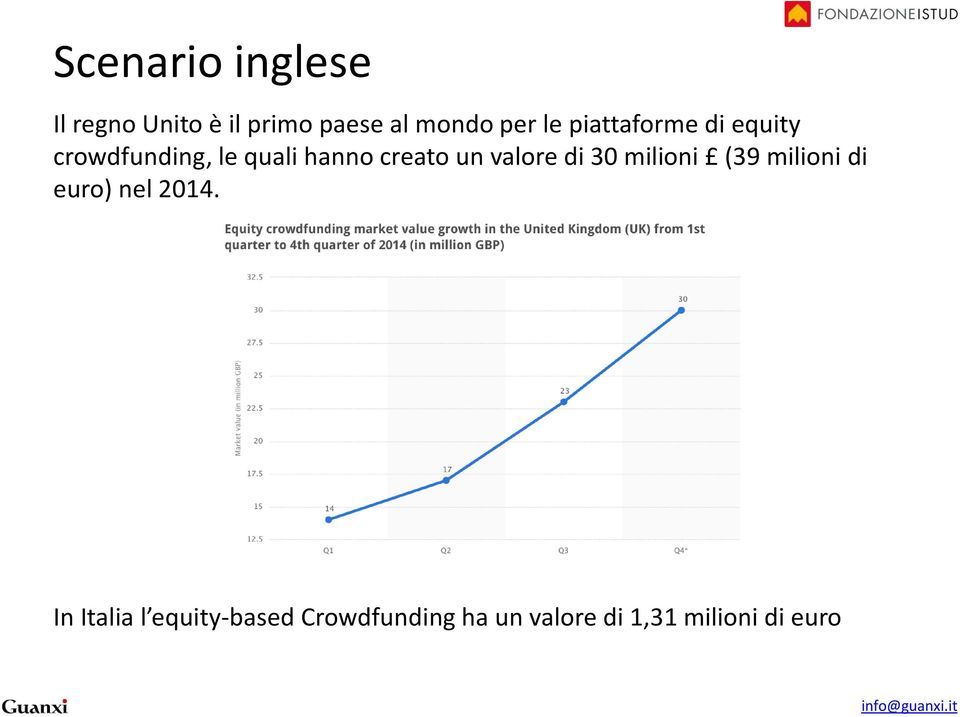 un valore di 30 milioni (39 milioni di euro) nel 2014.