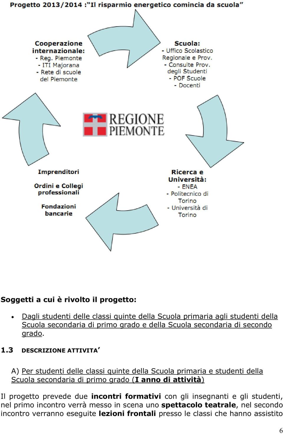 3 DESCRIZIONE ATTIVITA A) Per studenti delle classi quinte della Scuola primaria e studenti della Scuola secondaria di primo grado (I anno di