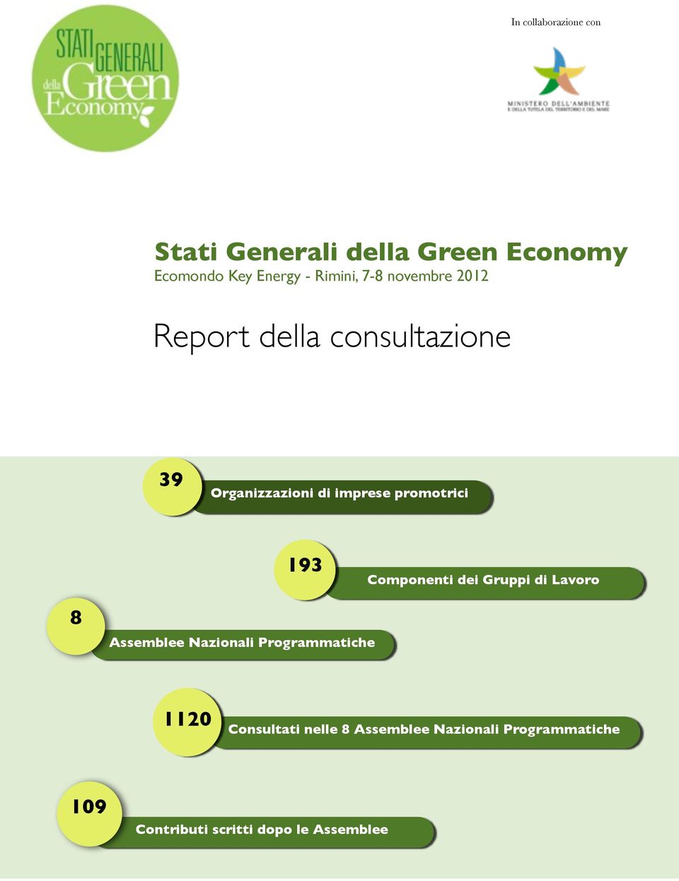 imprese promotrici 193 Componenti dei Gruppi di Lavoro 8 Assemblee Nazionali