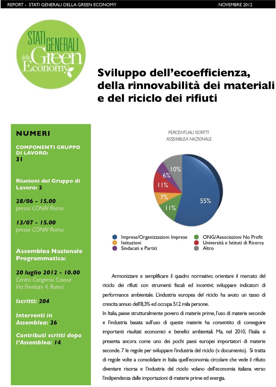 00 Centro Congressi Cavour Via Frentani 4, Roma Iscritti: 204 Interventi in Assemblea: 26 l Assemblea: 14 Armonizzare e semplificare il quadro normativo; orientare il mercato del riciclo dei rifiuti