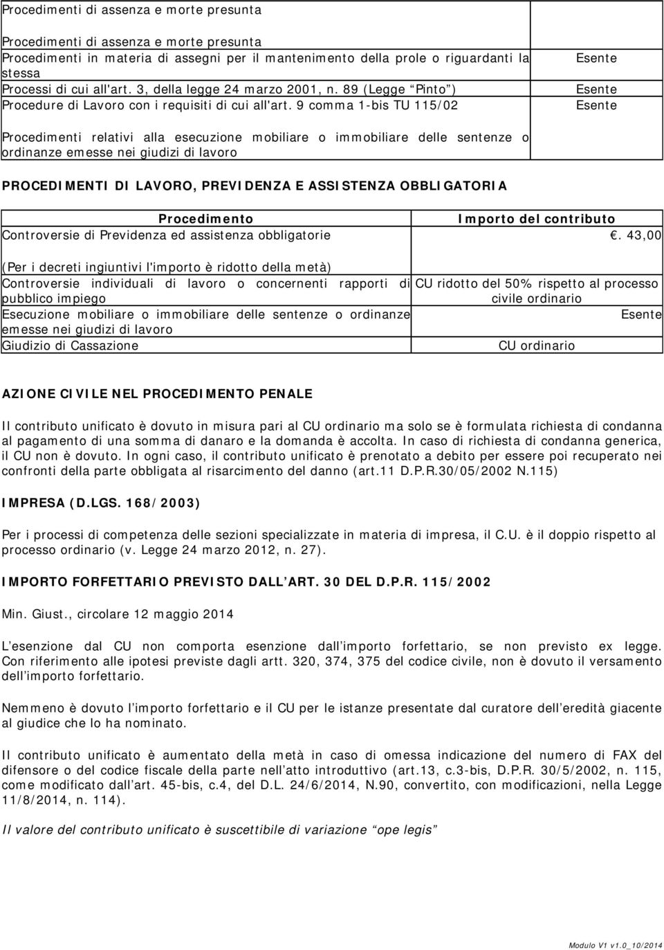 9 comma 1-bis TU 115/02 Procedimenti relativi alla esecuzione mobiliare o immobiliare delle sentenze o ordinanze emesse nei giudizi di lavoro PROCEDIMENTI DI LAVORO, PREVIDENZA E ASSISTENZA