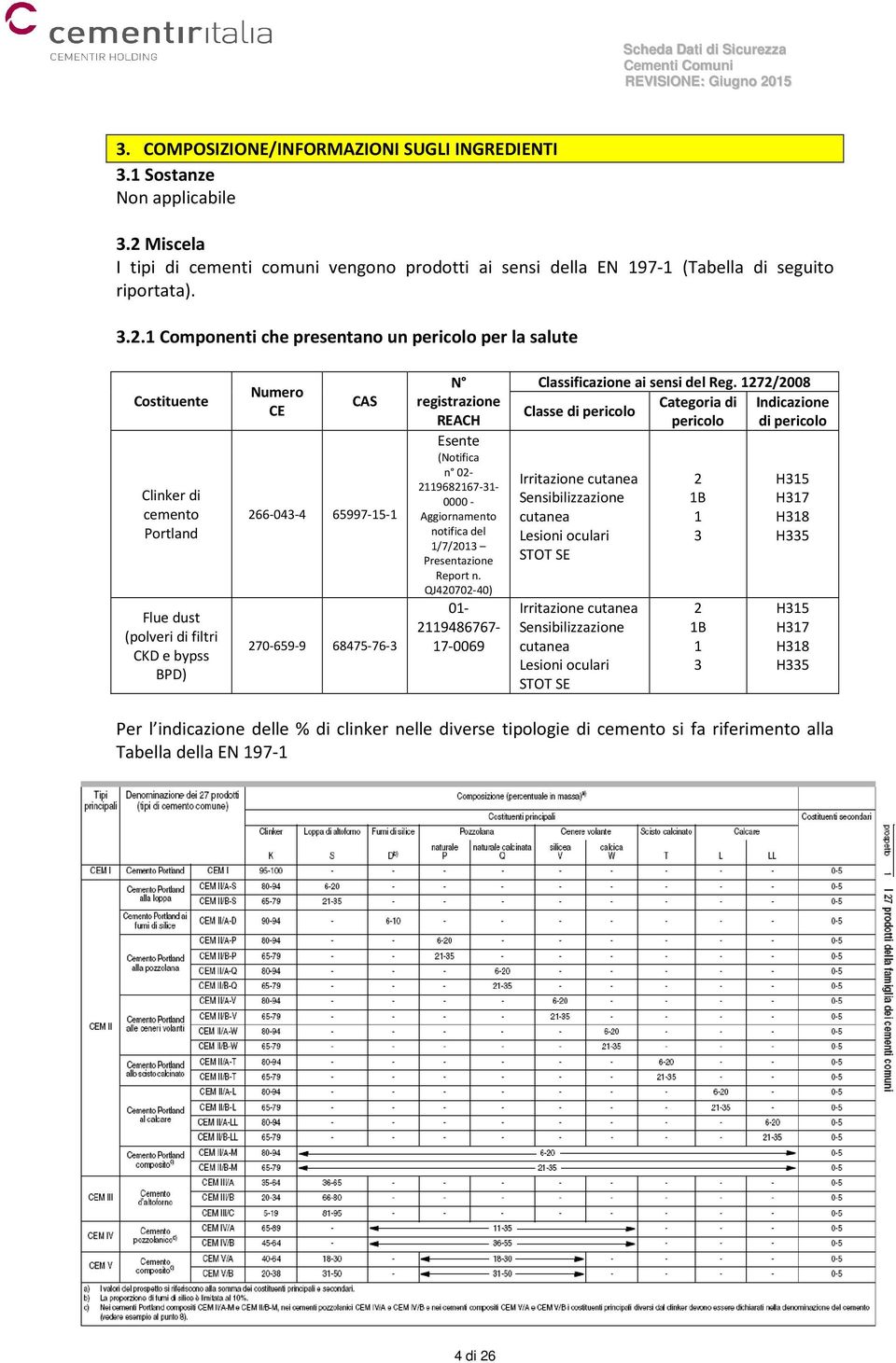 1 Componenti che presentano un pericolo per la salute Costituente Clinker di cemento Portland Flue dust (polveri di filtri CKD e bypss BPD) Numero CE CAS 266-043-4 65997-15-1 270-659-9 68475-76-3 N