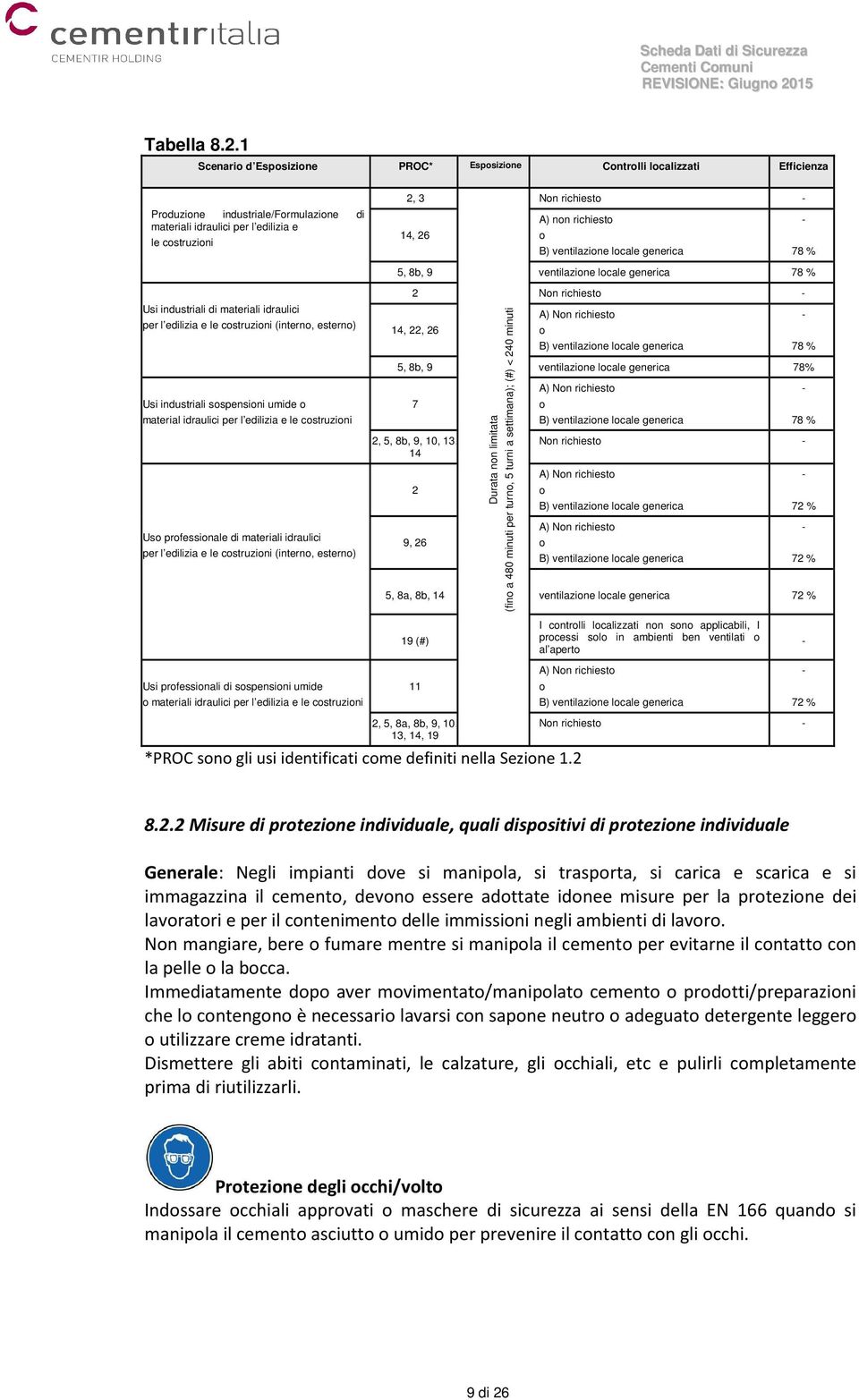 non richiesto o B) ventilazione locale generica - 78 % 5, 8b, 9 ventilazione locale generica 78 % Usi industriali di materiali idraulici per l edilizia e le costruzioni (interno, esterno) Usi