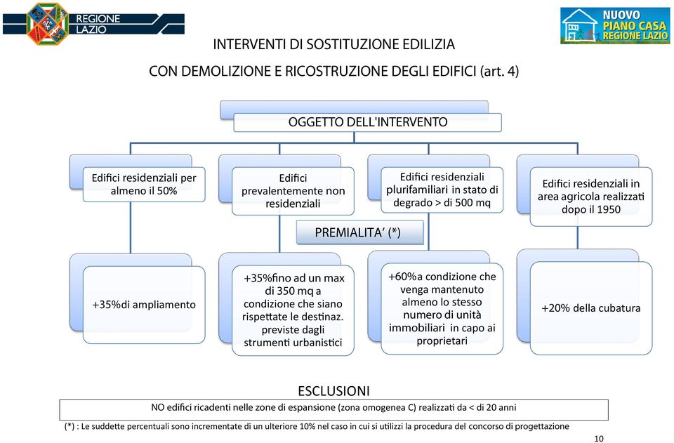 residenziali in area agricola realizzati dopo il 1950 +35% di ampliamento +35%fino ad un max di 350 mq a condizione che siano rispettate le destinaz.