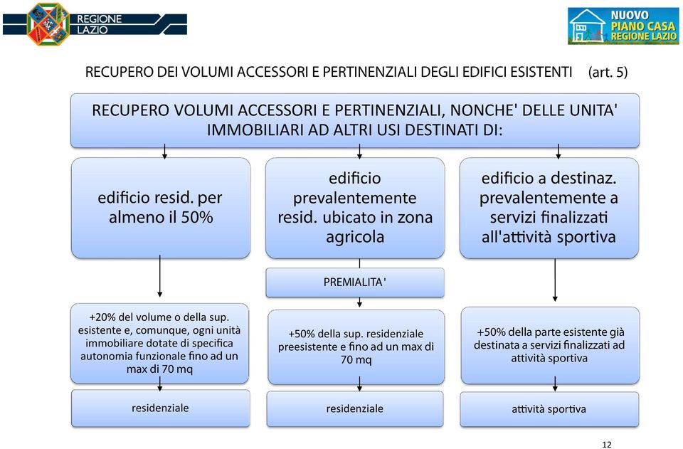 ubicato in zona agricola edificio a destinaz. prevalentemente a servizi finalizzati all'attività sportiva PREMIALITA' +20% del volume o della sup.