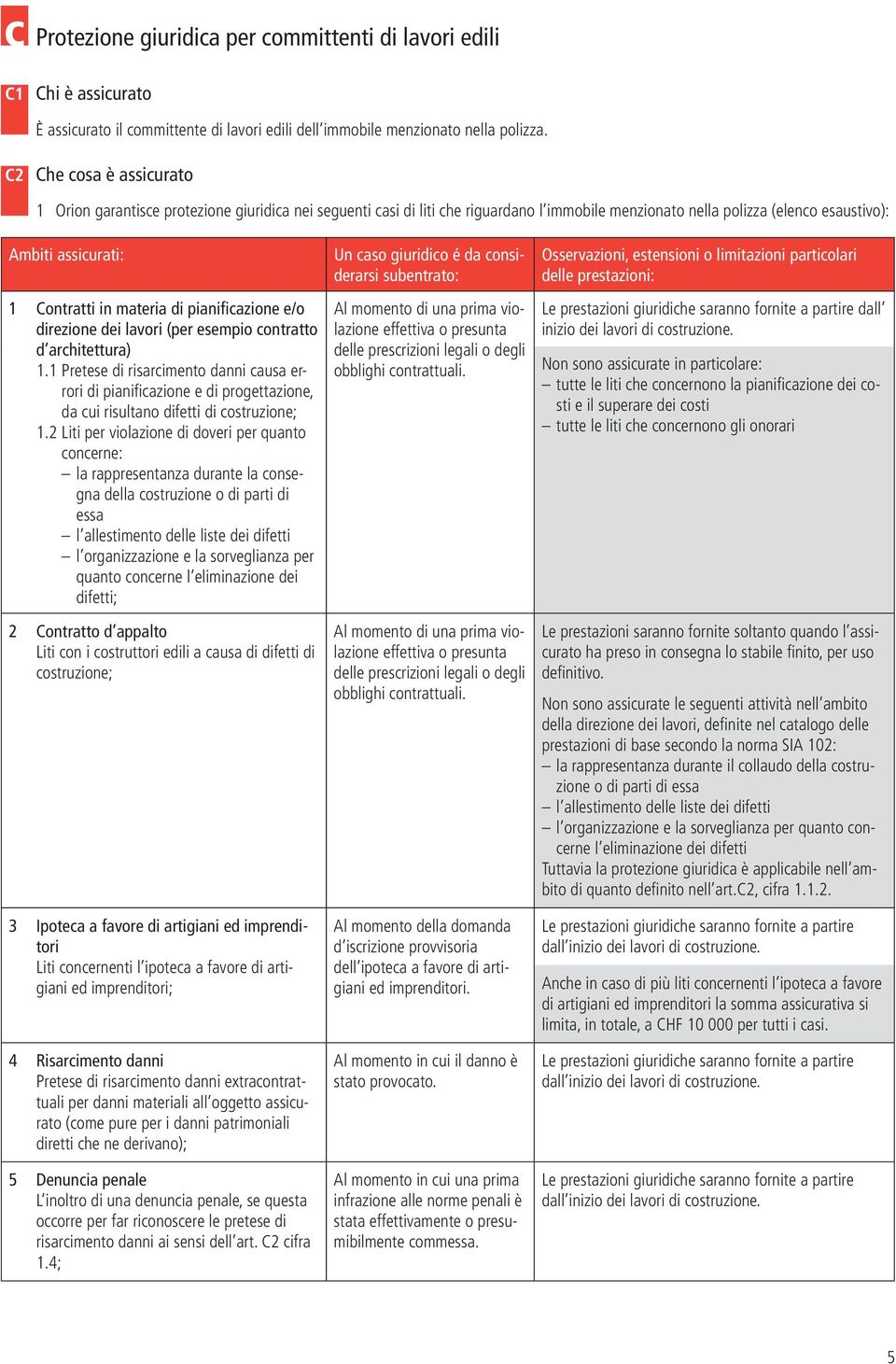 di pianificazione e/o direzione dei lavori (per esempio contratto d architettura) 1.