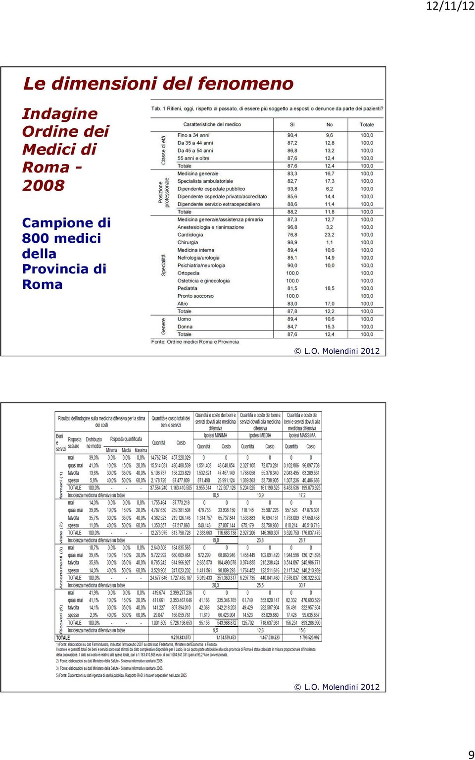Roma - 2008 Campione di 800