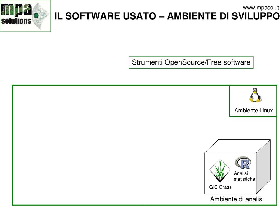 software Ambiente Linux Analisi