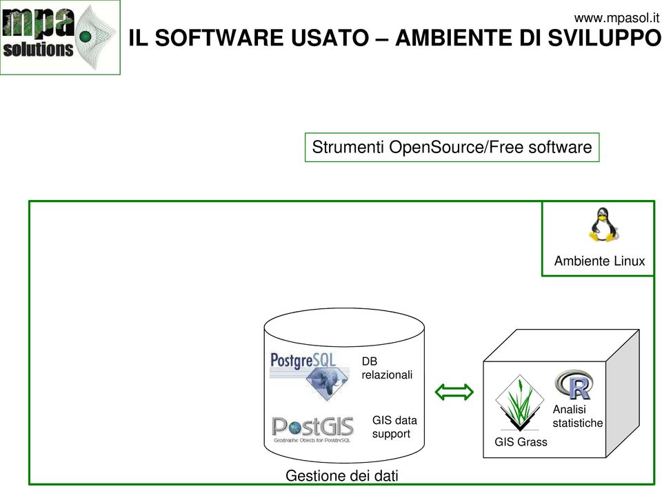 Ambiente Linux DB relazionali GIS data