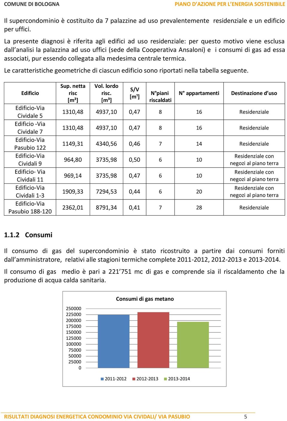 associati, pur essendo collegata alla medesima centrale termica. Le caratteristiche geometriche di ciascun edificio sono riportati nella tabella seguente.