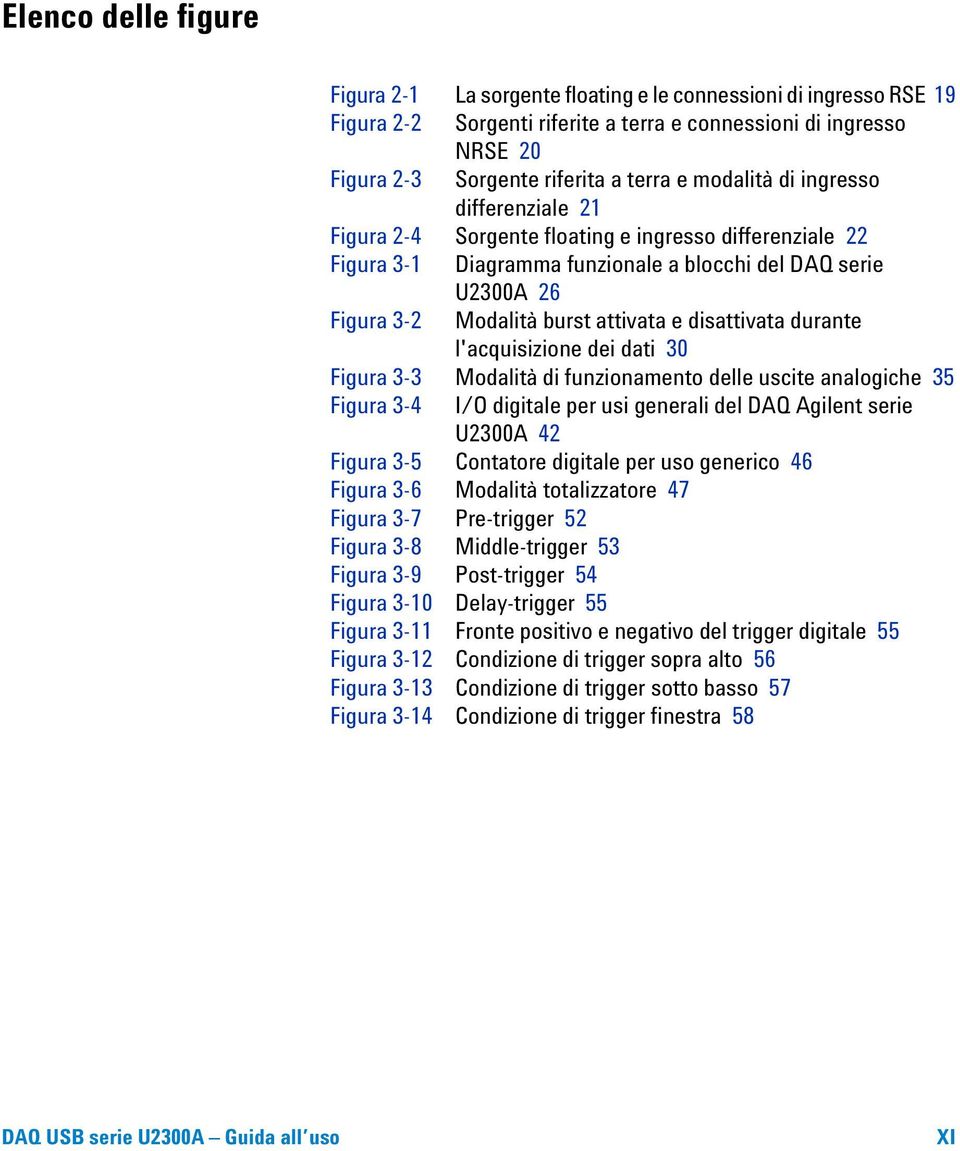 disattivata durante l'acquisizione dei dati 30 Figura 3-3 Modalità di funzionamento delle uscite analogiche 35 Figura 3-4 I/O digitale per usi generali del DAQ Agilent serie U2300A 42 Figura 3-5