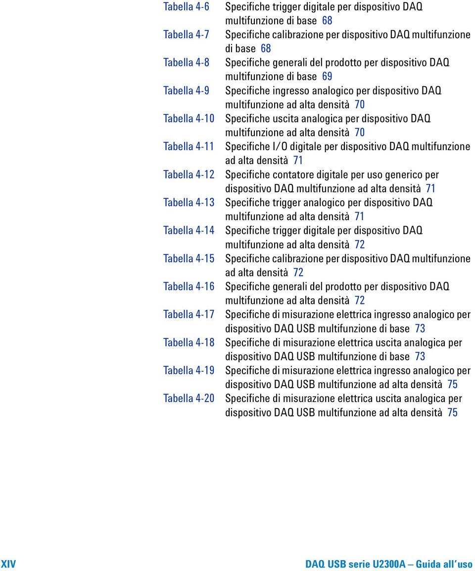 multifunzione di base 69 Specifiche ingresso analogico per dispositivo DAQ multifunzione ad alta densità 70 Specifiche uscita analogica per dispositivo DAQ multifunzione ad alta densità 70 Specifiche