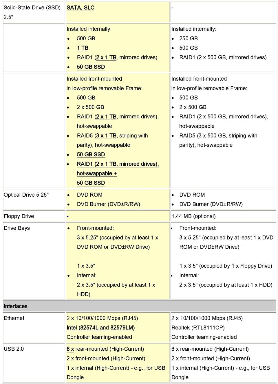 drives), hot-swappable RAID5 (3 x 1 TB, striping with parity), hot-swappable 50 GB SSD RAID1 (2 x 1 TB, mirrored drives), hot-swappable + 50 GB SSD Optical Drive 5.
