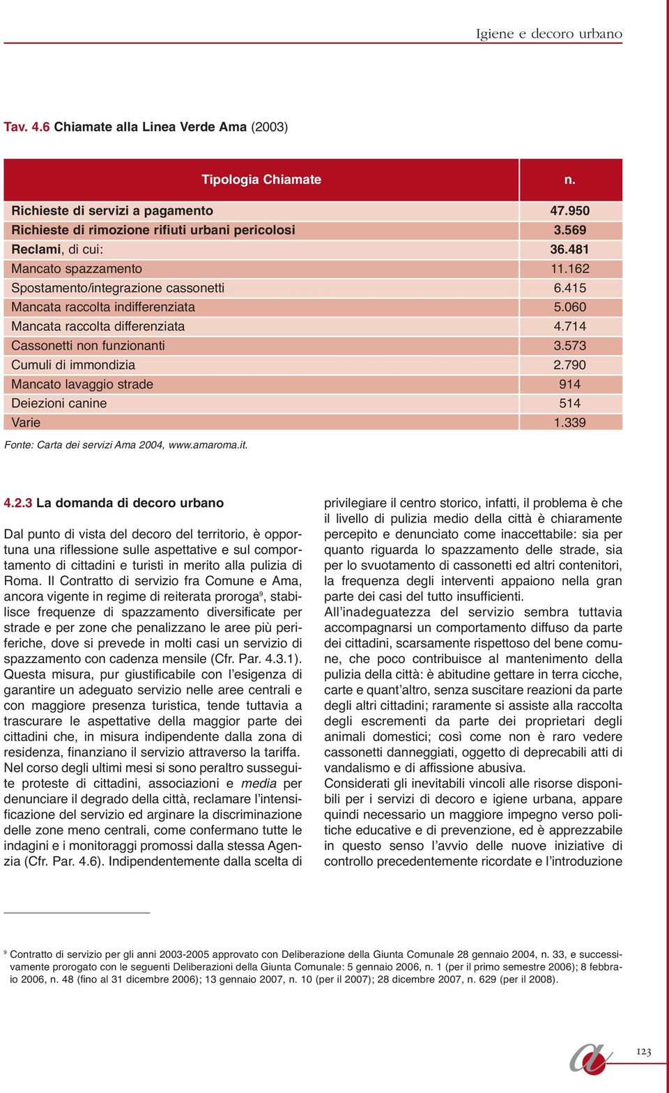 790 Mncto lvggio strde 914 Deiezioni cnine 514 Vrie 1.339 Fonte: Crt dei servizi Am 20