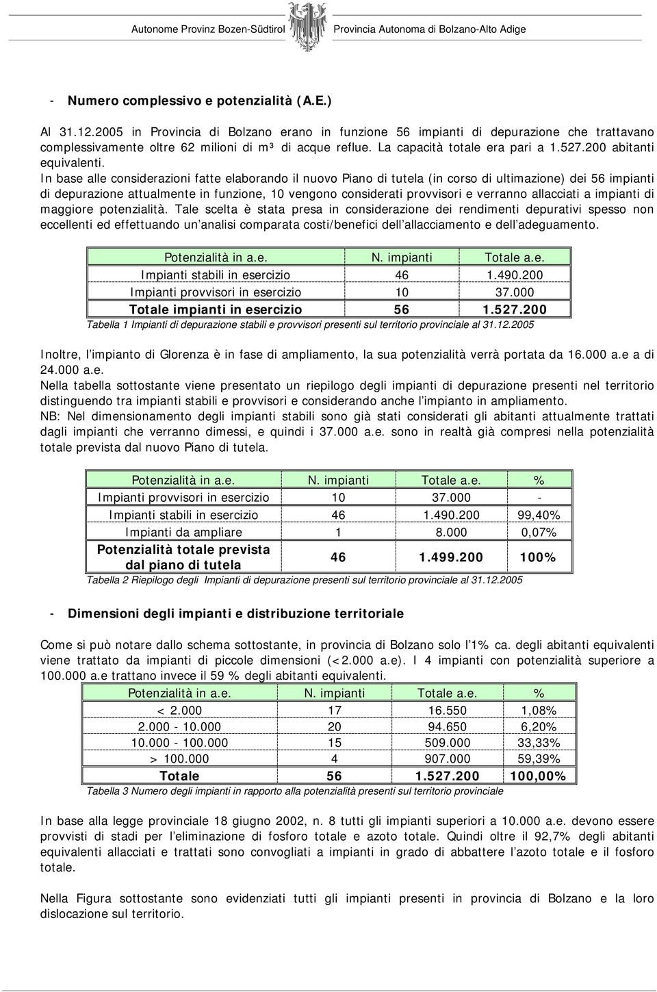 In base alle considerazioni fatte elaborando il nuovo Piano di tutela (in corso di ultimazione) dei 56 impianti di depurazione attualmente in funzione, 10 vengono considerati provvisori e verranno