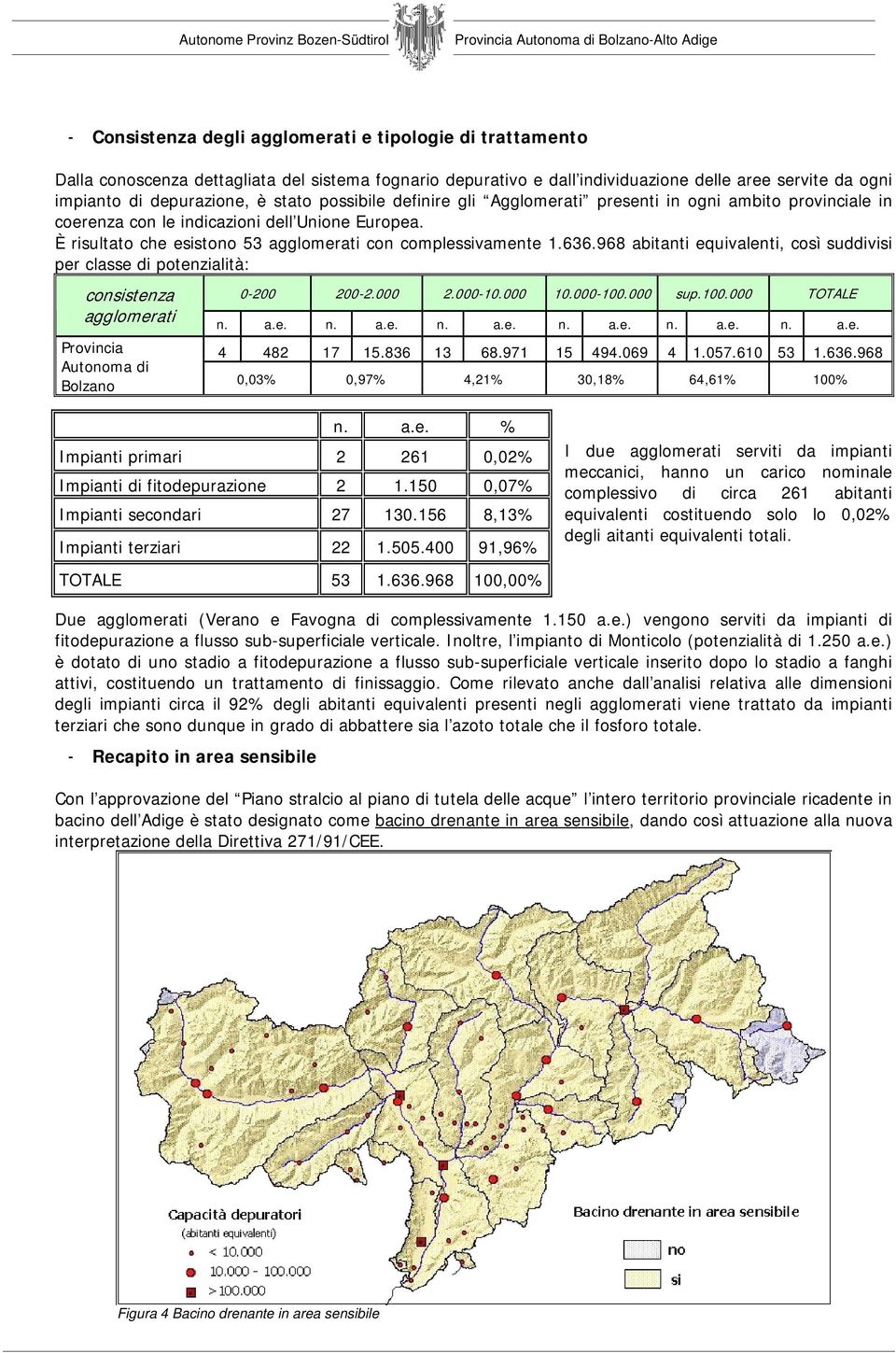 968 abitanti equivalenti, così suddivisi per classe di potenzialità: consistenza 0-200 200-2.000 2.000-10.000 10.000-100.000 sup.100.000 TOTALE agglomerati n. a.e. n. a.e. n. a.e. n. a.e. n. a.e. n. a.e. Provincia Autonoma di Bolzano 4 482 17 15.