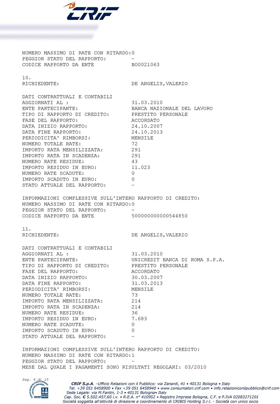 03.2013 NUMERO TOTALE RATE: 73 IMPORTO RATA MENSILIZZATA: 214 IMPORTO RATA IN SCADENZA: 214 NUMERO RATE RESIDUE: 36 IMPORTO RESIDUO IN EURO: 7.